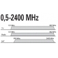 FD7-10UIDC, 10 db BK/SAT-Durchgangsdose