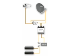 MCR 224, Mini-Unicable-Multischalter