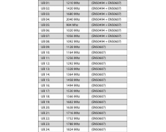 ANKARO iMS-dCSS 5124G, Basiseinheit mit Netzteil, für Quattro oder bis zu 2 Breitband-Twin-LNBs
